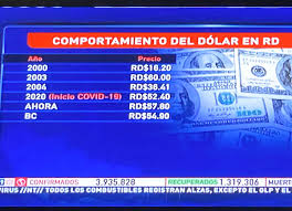 Dólar blue hoy ✅ cotización del dólar paralelo en el mercado informal de cambios en argentina. Carlos De La Mota Ø¯Ø± ØªÙˆÛŒÛŒØªØ± El Dolar Hoy Foto Ahora Mismo Del Noticiero De Telemicrohd