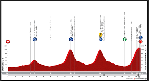 Lo que les espera a los colombianos esta semana. Vuelta A Espana 2021 Previa General Ciclismo Internacional