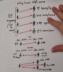 If not, then any ideas on how to get it done????? Tiktoker Explains How The Korean Age System Differs From The International One Global Circulate