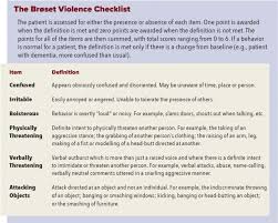 Image result for Broset Violence Checklist