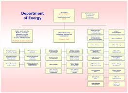 department of energy organization chart