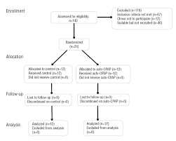 Anemia Flow Chart Usdchfchart Com