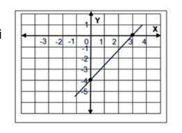 Menyelesaikan persamaan kuadrat dalam sinus, cosinus, dan tangen. Rangkuman Dan Soal Persamaan Garis Lurus Belajar Dari Rumah Tvri 10 September 2020 Semua Halaman Kids