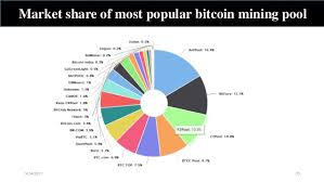 Join the binance crypto mining pool today or sign up for crypto staking products to earn rewards with cryptocurrency. How Many Bitcoin Mining Pools Are There How Many Good Shares In A Coin Mining Klf Com