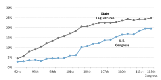 Women And Leadership Of Congressional Committees