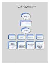 ¿cuáles son las fases de un proyecto? Etapas De Un Proyecto Mapa Conceptual Docsity