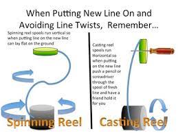 Want to learn to line a fishing pole? The Complete Guide To Putting On New Fishing Line 7 Steps Instructables