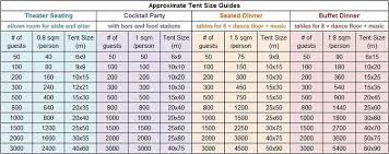 Wedding Tent Size The Best Way To Prepare Your Outdoor