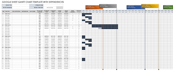 It has the format of a bar chart and depicts the various subdivided phases or tasks that must be completed for a project to be finished, and when in the project timeline the phases or tasks need to occur. Gantt Chart With Dependencies Templates Smartsheet