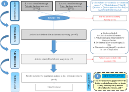 Figure 1 From Clostridium Bacteria And Autism Spectrum