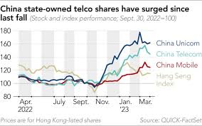 Chinese state telecom bosses emboldened ...
