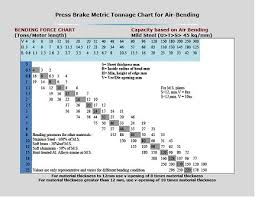 Press Brake Metric Tonnage Chart