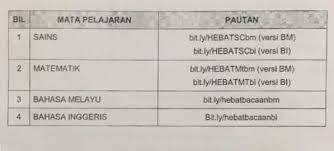 Hebat bacaan bahasa inggeris introduction & user guide. Mpp Ppip 18 19 Modul Hayati Eksplorasi Berfikir Aras Tinggi Hebat Sains Matematik Bahasa Melayu Dan Bahasa Inggeris Facebook