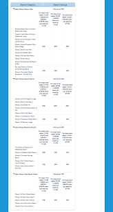 2020 Disney World Hotel Discounts Free Dining For Kids