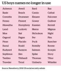 Researchers Reveal 100 Unique Baby Names Nobody Uses Anymore Lifestyle Nz Herald News Unique Baby Names Puppy Names Unique Baby Names