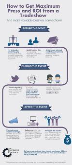 The Ultimate Guide To Marketing Your Biz At Trade Shows Conferences Trade Show Event Marketing Marketing