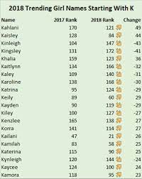 If you want to know what women´s names begin with the letters kh, here is a list. Baby Girl Names That Start With K