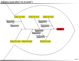 ¿qué es un diagrama de dispersión y para qué se utiliza? Diagrama Os De Peste Blog Adrian PautÄƒ
