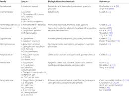 Image result for Menisorus pauciflorus