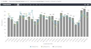 This conversion of 52 weeks to months has been calculated by multiplying 52 weeks by 0.2299 and the result is 11.9580 months. Current 4 Weeks 4 Prior Weeks 52 Weeks Prior Looker Community