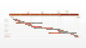 Office Timeline Hourly Gantt Chart Template
