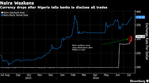 14 rows how much is 1 bitcoin in nigerian naira? Naira Value Falls Again To 378 As Bitcoin Remains Stable Btc Africa