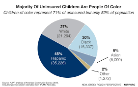 Its Time For All Kids Health Coverage New Jersey Policy