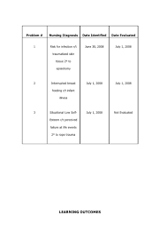 Nursing Case Study Nsvd Normal Spontaneous Delivery