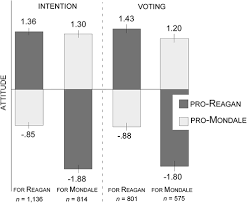 These authors also indicate that women's intense monitoring influences their positive effect on financial. The Campbell Paradigm As A Behavior Predictive Reinterpretation Of The Classical Tripartite Model Of Attitudes European Psychologist