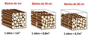 How to calculate cubic meters ? Le Bois Enercobois