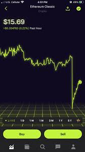 However, there is a free app you may find useful as it helps you handle this kind of this once again puts the timeliness of the proper launch of the upgrade into question, but there is hardly any doubt that ethereum 2.0 is. Sudden Drop Again 70 Cents In 15 Seconds I Know This Has Happened A Few Times Now But Thats Just Weird Ethereumclassic