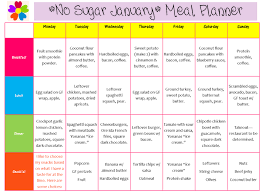 Pin By Diet On Diet Plan Sugar Free Diet Plan No Sugar