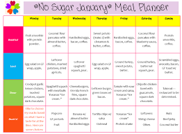 pin by diet on diet plan sugar free diet plan no sugar