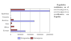 See more of consultoria inmigración españa on facebook. Panoramica De La Inmigracion En Espana Monografias Com