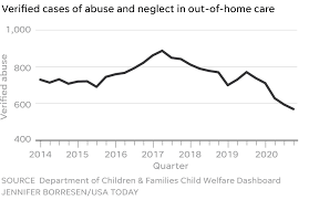 Despite enhanced support and compensation, recruitment of. Flooded By Foster Kids Florida Failed To Find Safe Homes