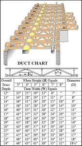 Wooden Floor Truss Span Tables