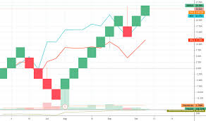 As you click on indigo paints ipo you will be able to view important details such as issue size, price, etc on the ipo card. Indigo Stock Price And Chart Bse Indigo Tradingview