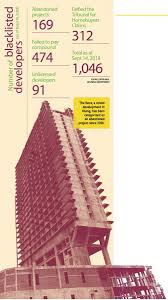 On top of stipulating the conditions of license and the duties of a licensed housing developer, as well as powers of minister in the regard, the act also includes corollary considerations. How Many Rogue Developers Are There The Edge Markets