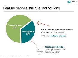 The other sad news, it is only available exclusively for samsung users. Understanding Mobile Users M Commerce M Payment In Malaysia Ecinsider