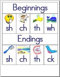 Consonant Digraphs Pocket Chart Sort