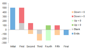 Excel Waterfall Charts Bridge Charts Peltier Tech Blog