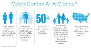 Signs and symptoms of colon cancer include: 5 Simple Steps To Reduce Your Risk Of Colon Cancer Senior Lifestyle