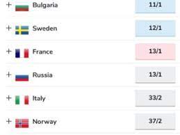 Take a band of singers, put them on a stage for one night and let europe vote on a winner. Eurovision 2021 Odds Lithuania Returns To The Top French Surge Recedes