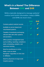 Emr Vs Ehr A Practice Management Showdown Webpt