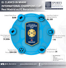 Here's a brief history of el clasico. El Clasico In Miami A Savvy Business Strategy By The International Champions Cup Sports Business Institute