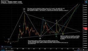 decentraland mana usd coin analysis steemit