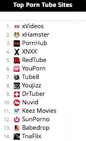 Here you will find dozens of categories so that whatever your taste, you can see the best xxx sites. Whats The Best Porn Site