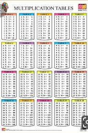 Pin By Sukhraj Bal On Art Multiplication Chart Multiplication Chart Printable Math Tables