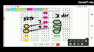 Prediksi Sgp Hari Senin 5 Oktober 2020 Prediksi Togel Sgp Youtube