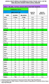 Jadual waktu spm 2020 sijil pelajaran malaysia. Waktu Berbuka Puasa Imsak Bagi Seluruh Negeri Di Malaysia Tahun 1438h 2017 Blog Ibu Mifzal